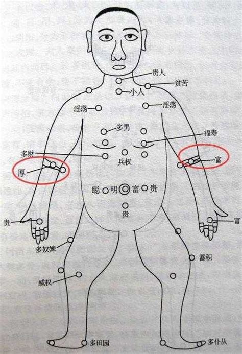 手臂 有痣